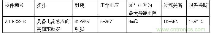 产品规格