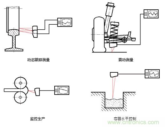 激光位移传感器 【硬之城】