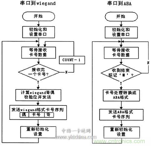 磁卡制作