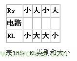 抗干扰滤波器