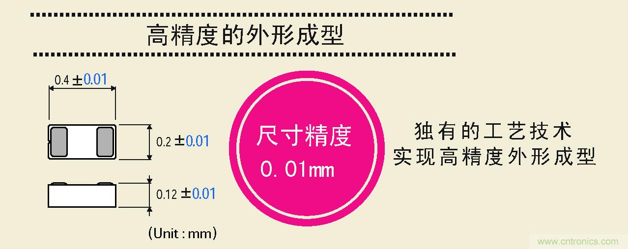 大幅度提高尺寸精度，可以实现高精度的外形成型