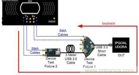 IPGoal的USB3.0 IP通过了USB IF认证