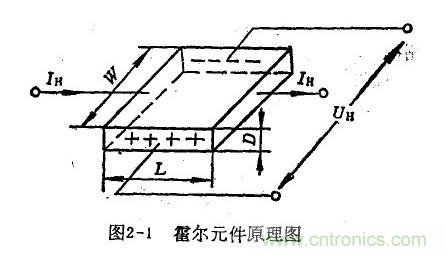 霍尔元件原理