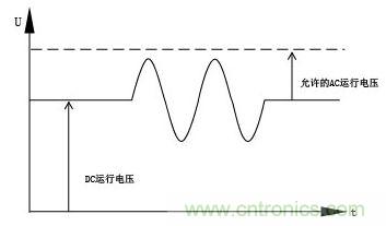 自适应技术的工作电压