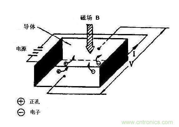 霍尔元件原理图