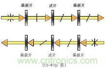 光纤无源器件