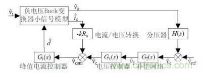 CCM-CPM型非隔离负电压Buck开关电源系统框图