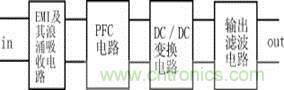 新型低污染、高效率、低应力、低输出纹波开关电源的原理框图