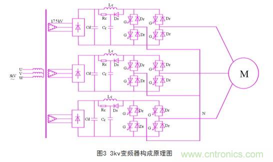 3kv变频器