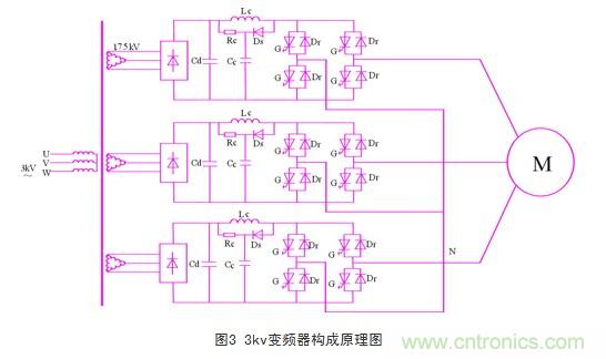 3kv变频器