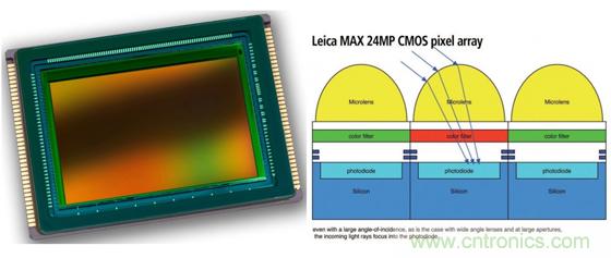 徕卡M中搭载全画幅传感器