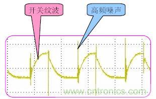 开关波纹与高频噪声