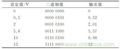 电压输出对比实验结果