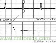 串入饱和电抗器Ls后D0端压