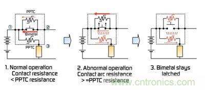 MHP-SA器件的激活步骤(充电期间)
