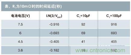 参考参数