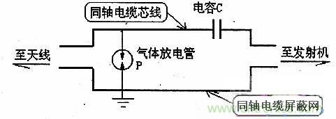 连接图