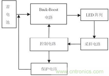 图1LED 驱动原理图