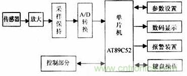 系统硬件结构框图