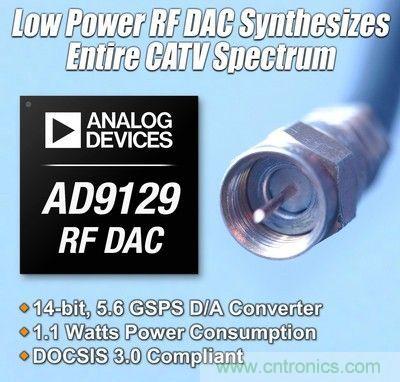 ADIƳDOCIS 3.0RF DAC