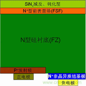 异质结背接触太阳电池的截面结构图