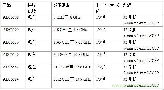 报价供货