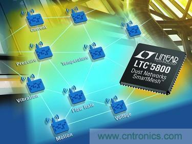 LTC5800 QFN 和 LTP5902 PCB 模块经过 FCC、CE 和 IC