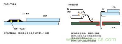 两种方案的说明