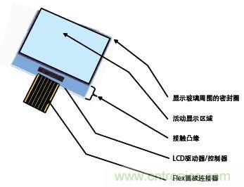 COG LCD模块
