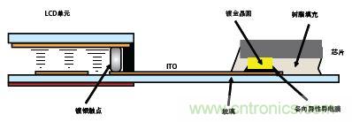 以图形表示的COG LCD模块