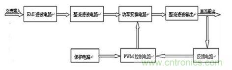 反馈控制电路对应的直流开关电源组成示意图