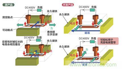 将磁铁的配置方向旋转90°去掉极性