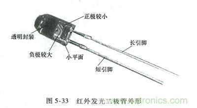 红外发光二极管