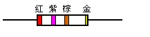 “四色环”读数规则