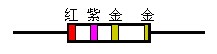 “四色环”读数规则