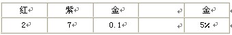 “四色环”读数规则