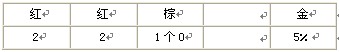 “四色环”读数规则