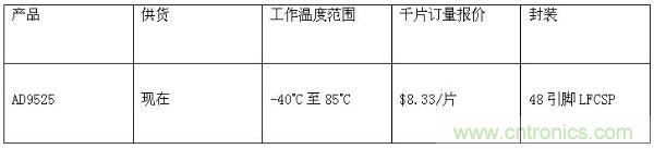 报价