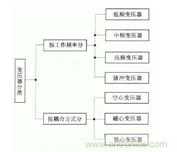 变压器的分类