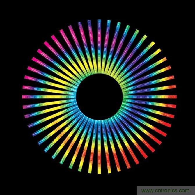 LED发光二极管的管理及封装-知识库-电子元件