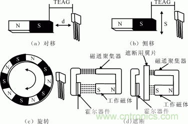 霍尔元件的应用-基础知识-电子元件技术网电子