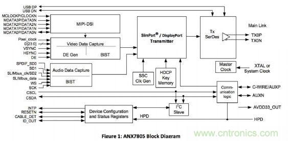 ANALOGIX的ANX7805解决方案，可以在行动装置上快速集成MyDP功能扩充与集成