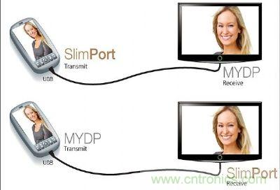 MyDP可利用现成的USB接口基础，进行高画质4KX2K的极高清视讯传输