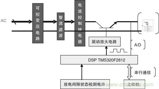 脉冲电源