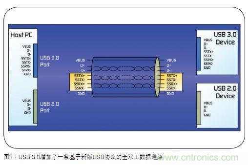 USB3.0过流保护