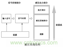 液压辅助元件