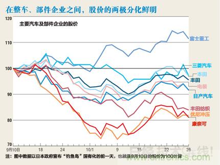 日本汽车部件震荡