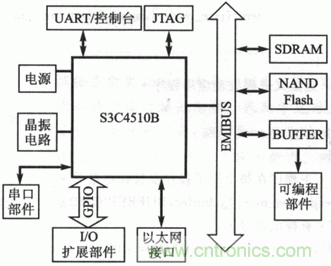 典型的嵌入式系统硬件设计方案