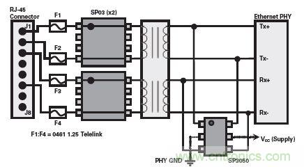 使用TVS二极管阵列为以太网介面提供二阶段式防雷保护