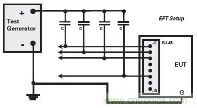 以太网介面的典型EFT测试设置(仅用于快速以太网)